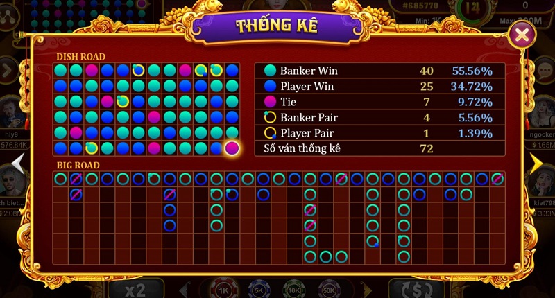 Một số kỹ năng đánh bài poker tại tải sunwin
